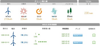 グリーン電力証書20111001.jpg